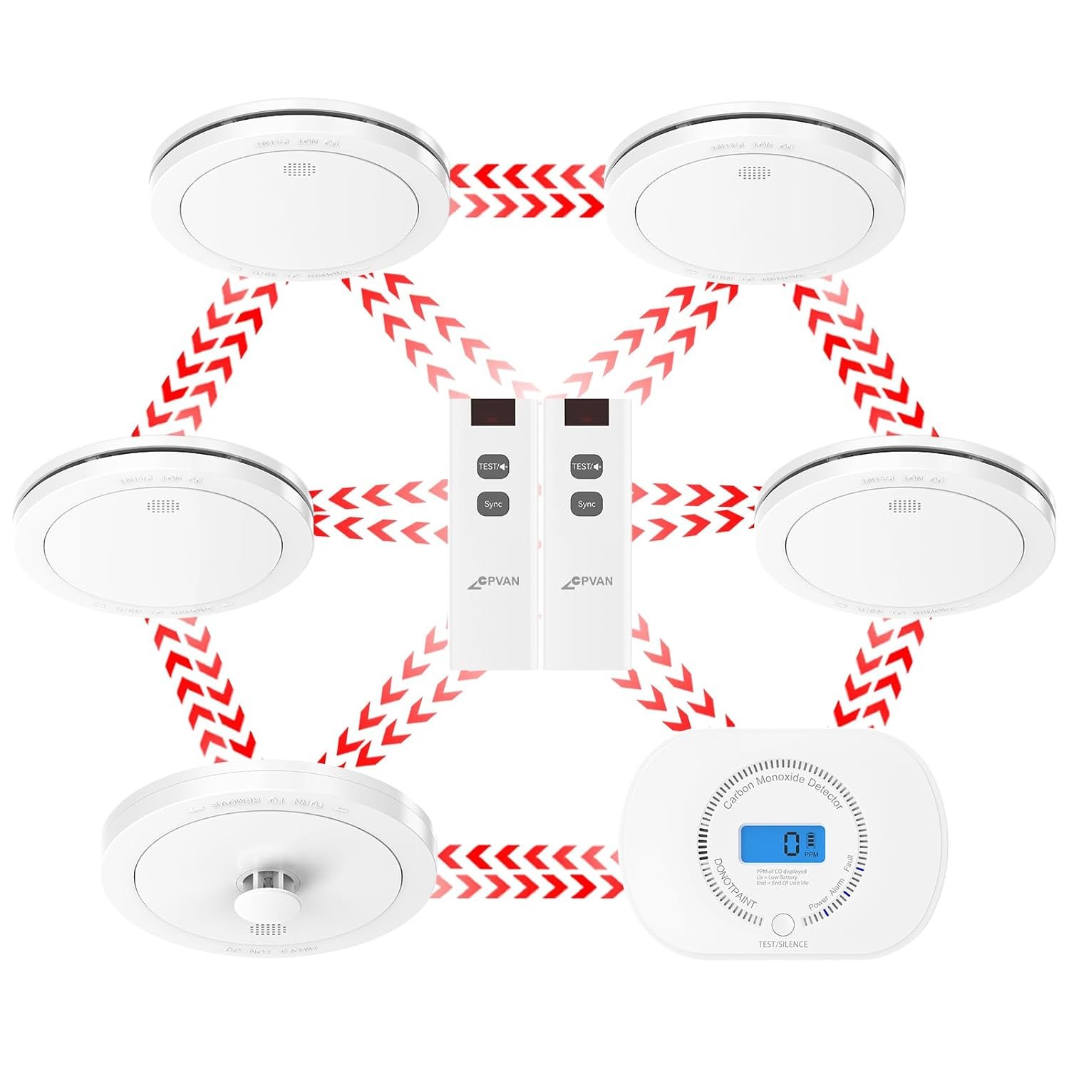 CPVAN Wireless Interlinked Smoke, Heat & Carbon Monoxide Alarm Bundle, Scotland & England Law Compliant | 10-year Battery Life, Pre-Linked Fire Detectors for Home,6 Pack + 2 Remote(2nd Generation)