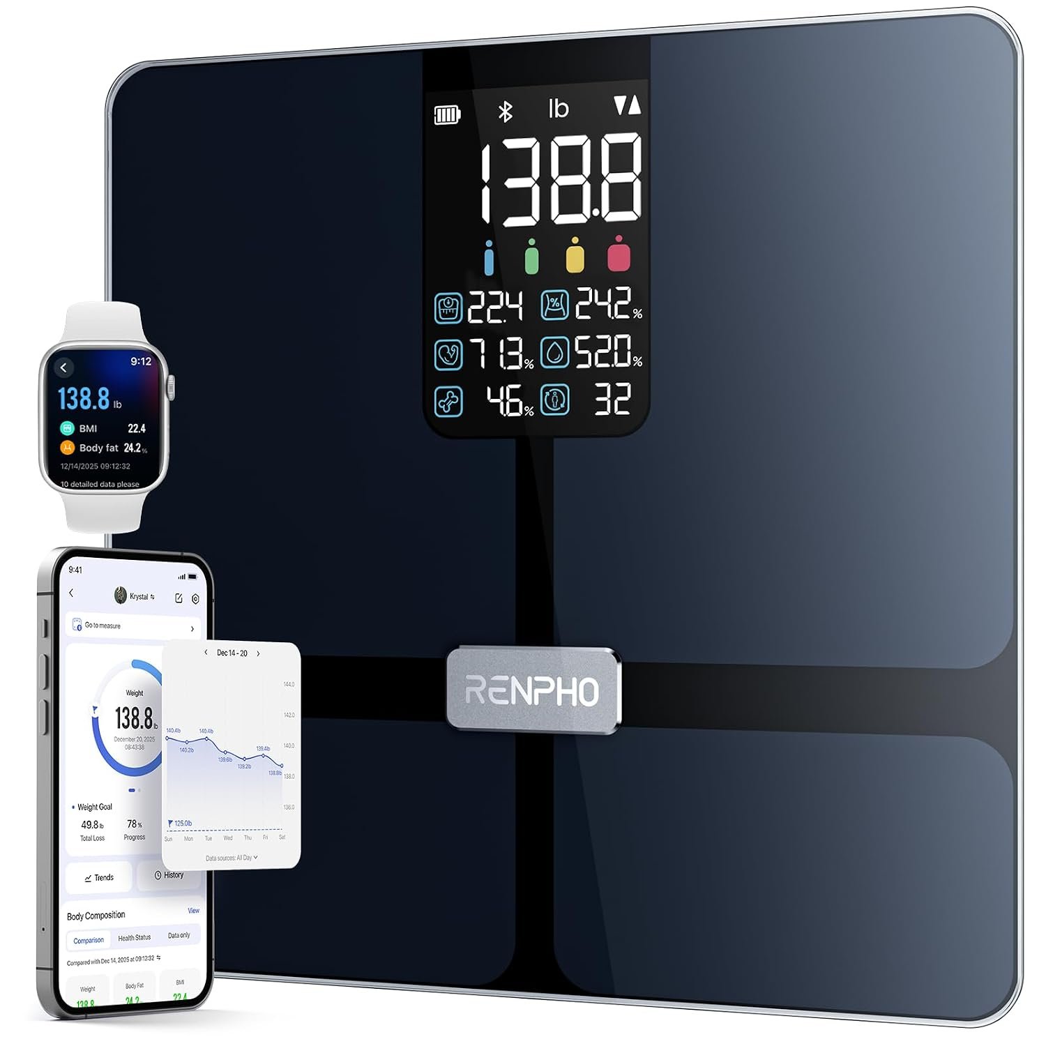 RENPHO Scales for Body Weight with Large VA Display, Smart Weighing Scales with App Fitness Tracking, High Precision Bathroom Scales, Body Fat, BMI, Multi-User, Elis 2X