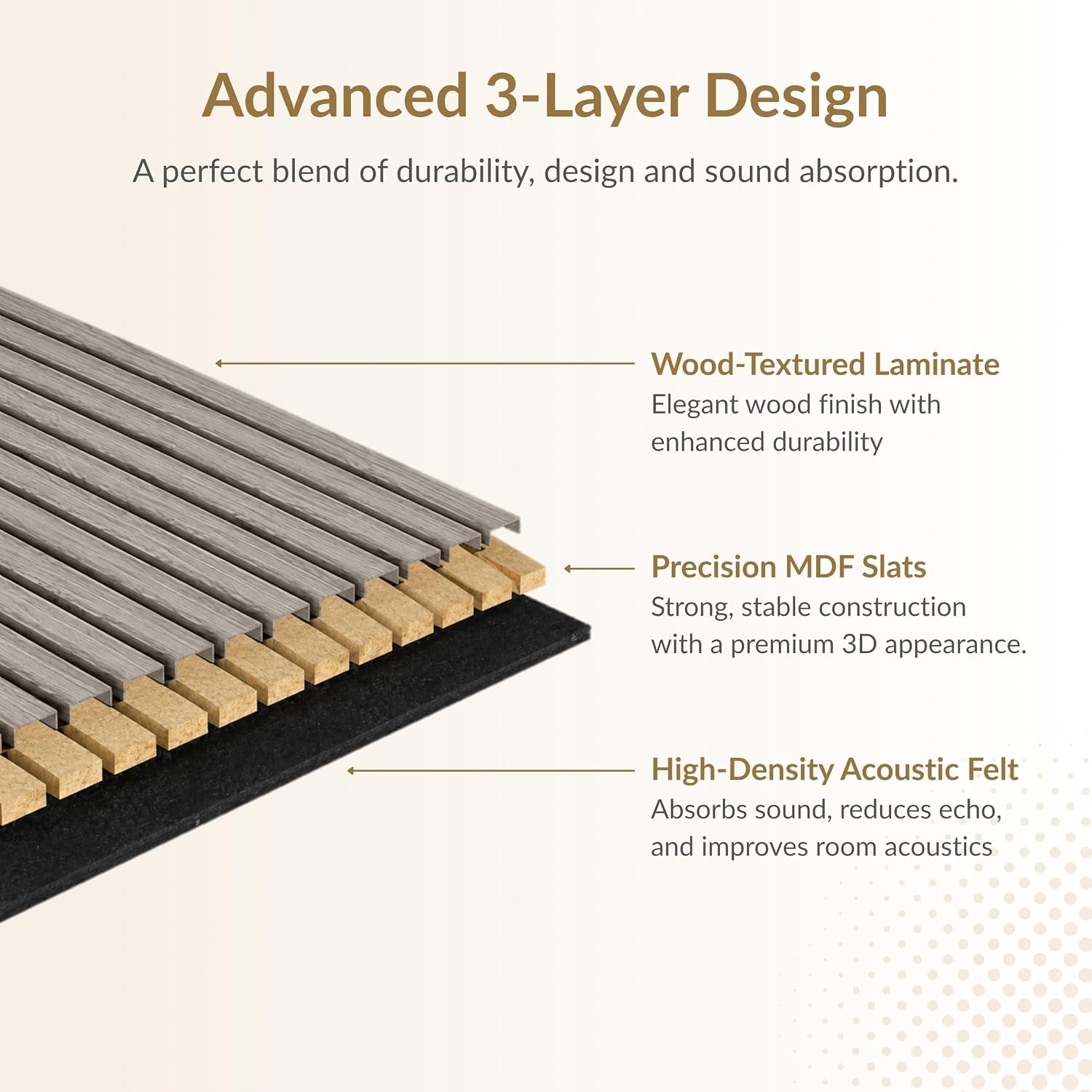 MCW Acoustic Slat Wall Panel - Decorative & Sound Absorbing Wooden Slatted 3D Feature Wall Paneling - Living Room Bedroom Interior Easy Installation - 2400mm x 600mm Light Oak Grey
